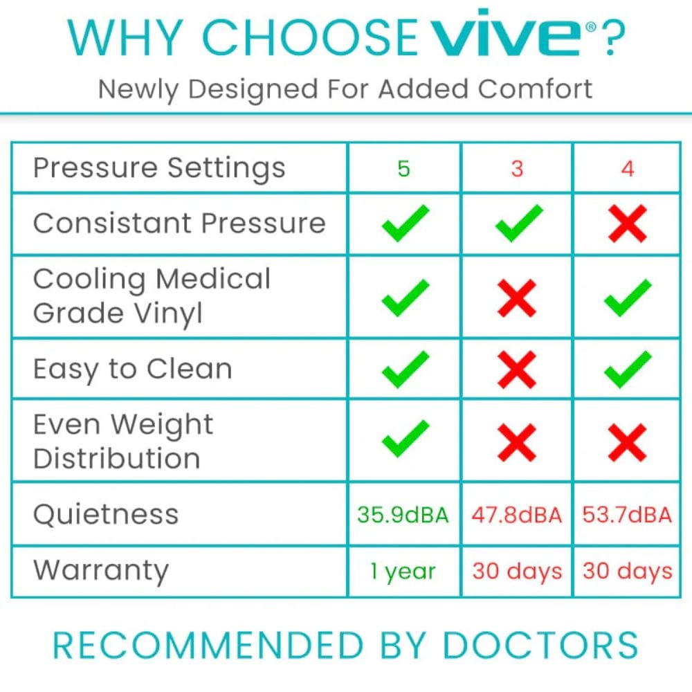 Comparison chart of Vive pressure settings with checkmarks and crosses.