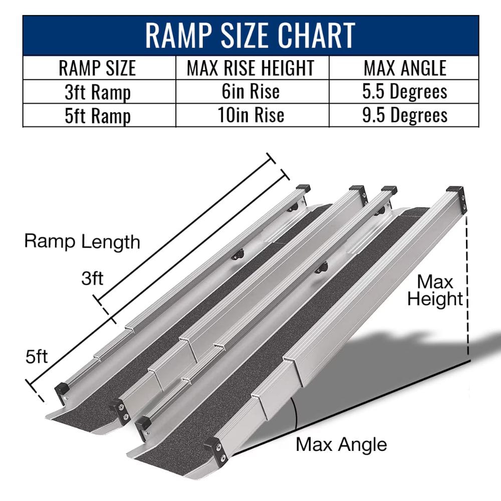 Ramp size chart with dimensions and specifications for a 3ft and 5ft ramp.
