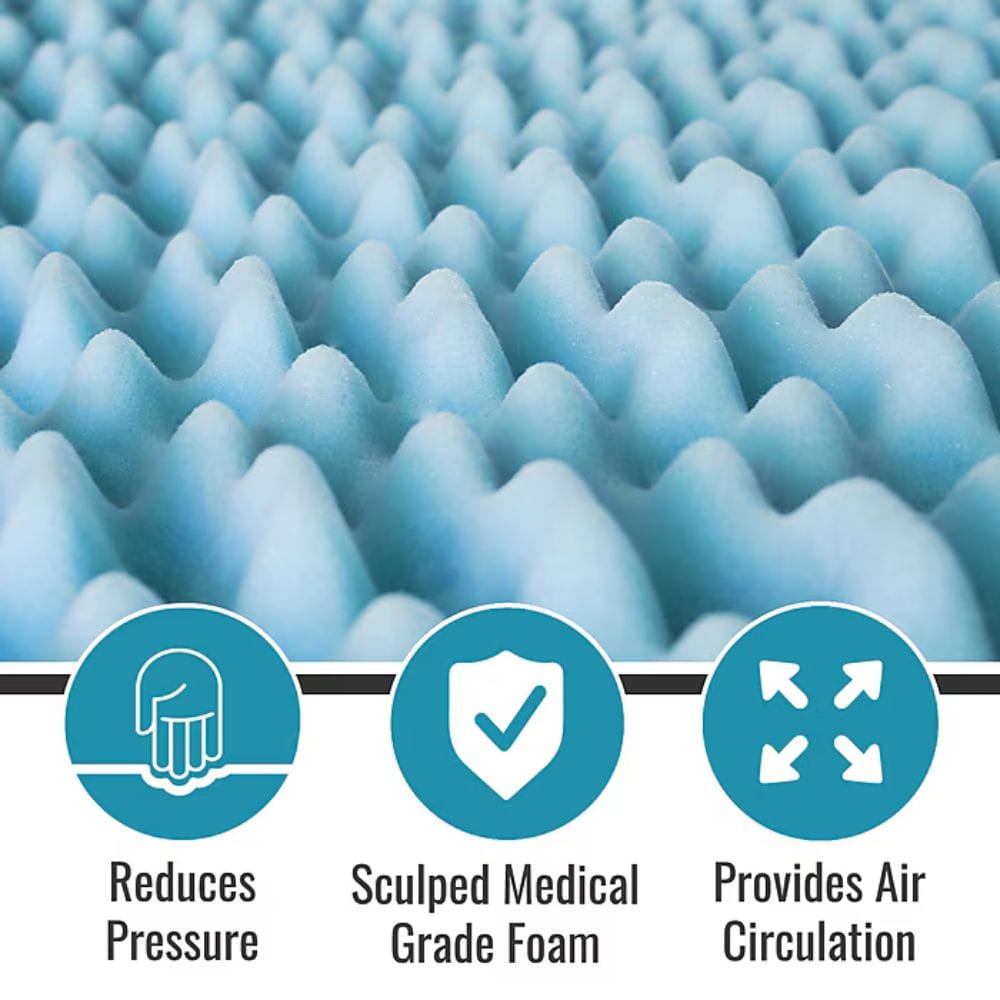 Close-up of a light blue textured foam surface with three teal circular icons and text below: a hand symbol reading 'Reduces Pressure,' a shield with a checkmark reading 'Sculped Medical Grade Foam,' and arrows reading 'Provides Air Circulation.'.