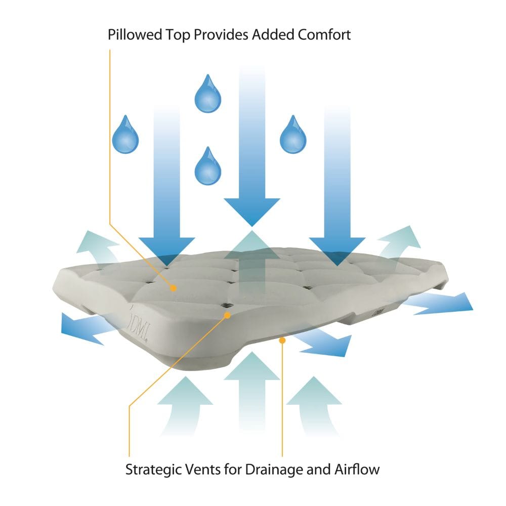 Illustration of a mattress with water droplets and arrows indicating drainage and airflow, on a white background.