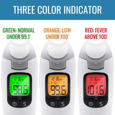 Three thermometers with color indicators for normal, low, and fever temperatures.