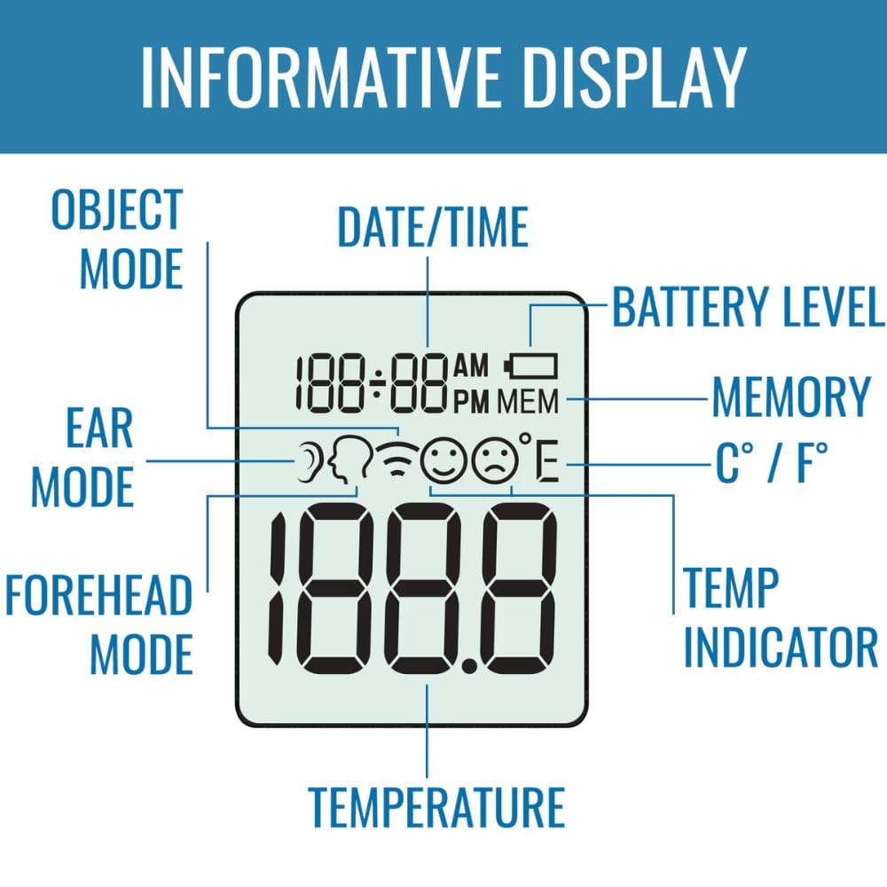 Digital thermometer with labeled display elements on a blue background