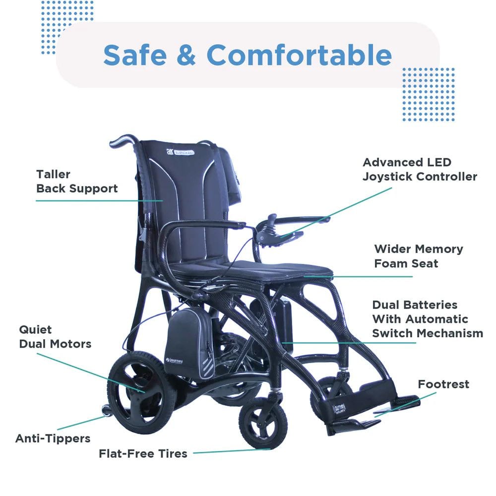 Electric wheelchair with features highlighted on a white background