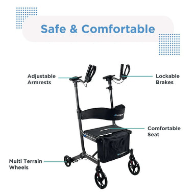 Rollator with features labeled on a white background