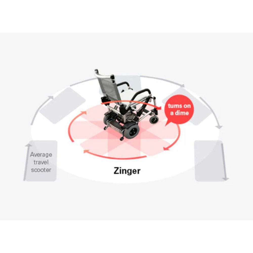 Diagram comparing an 'average travel scooter' to a 'Zinger' scooter on a white background.