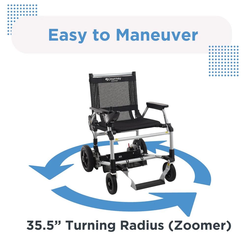 Wheelchair with text 'Easy to Maneuver' and '35.5" Turning Radius (Zoomer)' on a white background