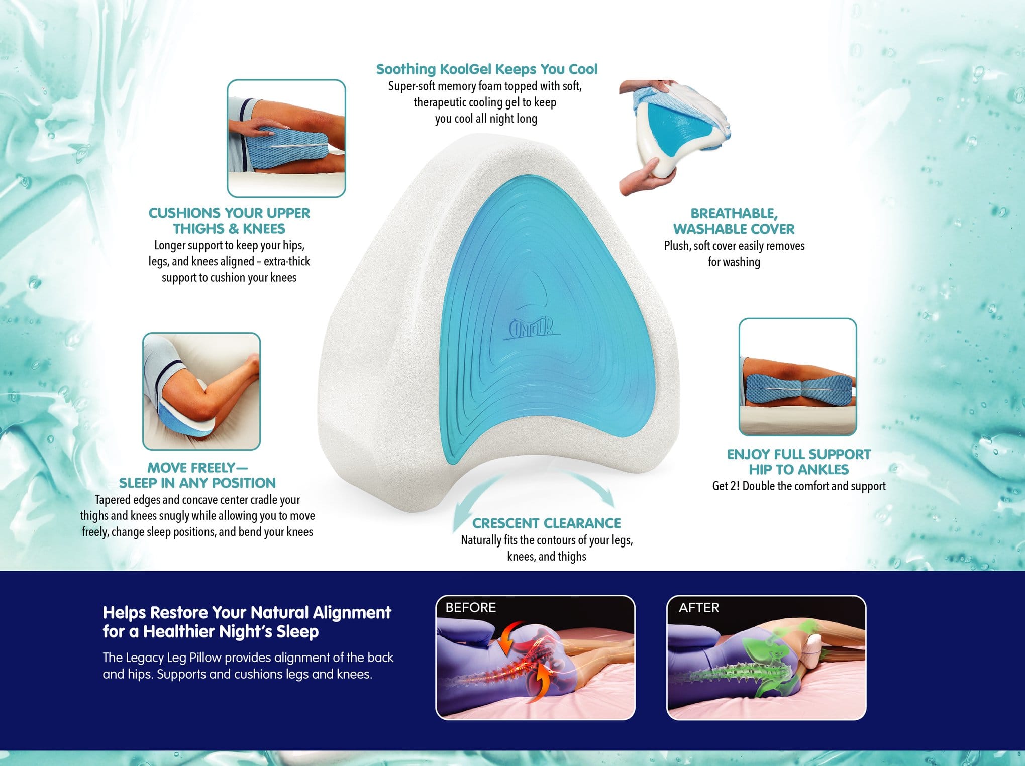 Feature infographic showing the Legacy KoolGel Leg Pillow’s cooling gel layer, washable cover, thigh and knee cushioning, and before-and-after alignment illustrations.