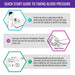 Quick start guide to taking blood pressure with step-by-step instructions and illustrations.
