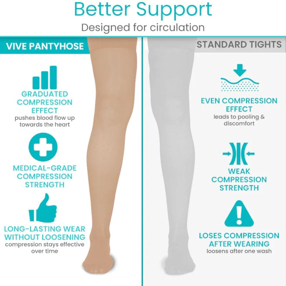 Comparison chart of Vive pantyhose and standard tights with text on compression effects.