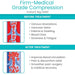 Diagram showing before and after treatment effects of firm-medical grade compression on veins.