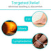 Product for targeted relief of swelling, ulcers, and lymphedema with close-up images and text labels.