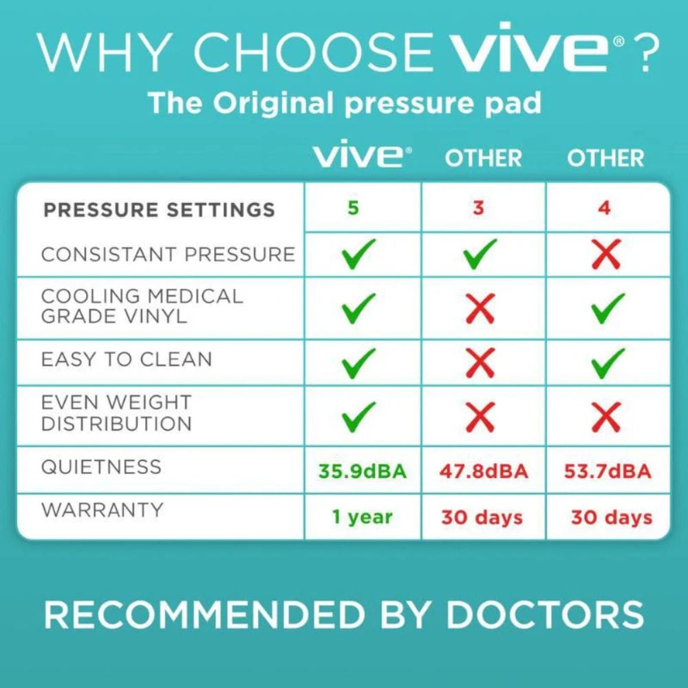 Comparison chart of Vive pressure pad features with other options on a teal background.