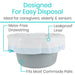 Product designed for easy disposal with features highlighted on a white background