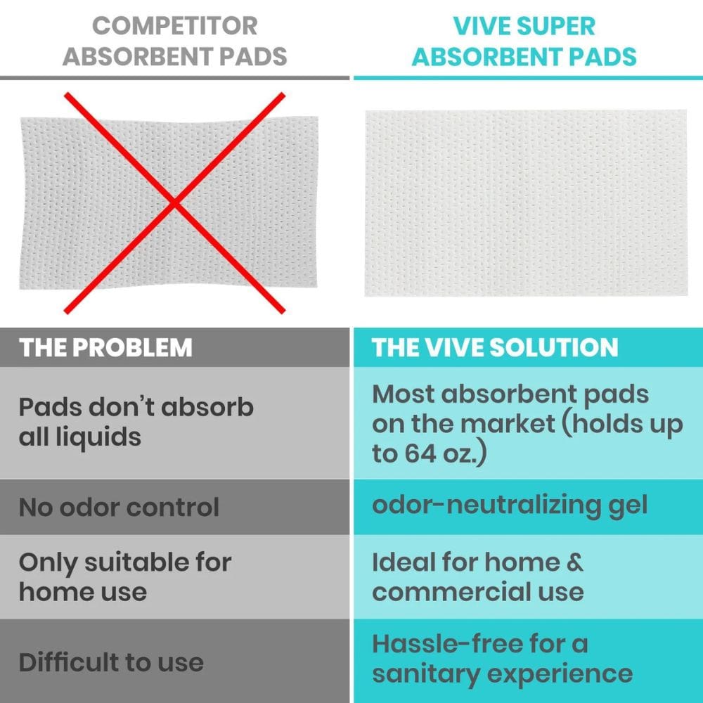 Comparison chart of competitor absorbent pads and Vive Super absorbent pads with text highlighting features.