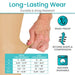 Product feature card with hand holding fabric, size chart, and icons indicating durability and machine washability.