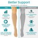 Comparison of Vive compression stockings with competitors on a white background