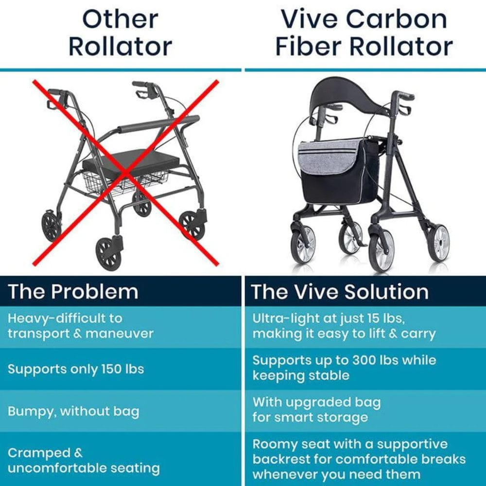 Comparison chart of a traditional rollator and the Vive Carbon Fiber Rollator, highlighting features and benefits.