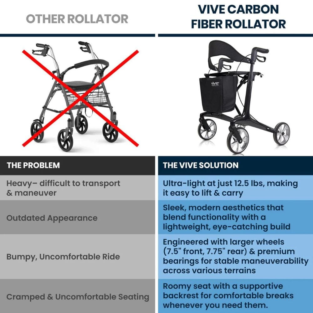 Comparison of a Vive Carbon Fiber Rollator with other rollators on a white background.