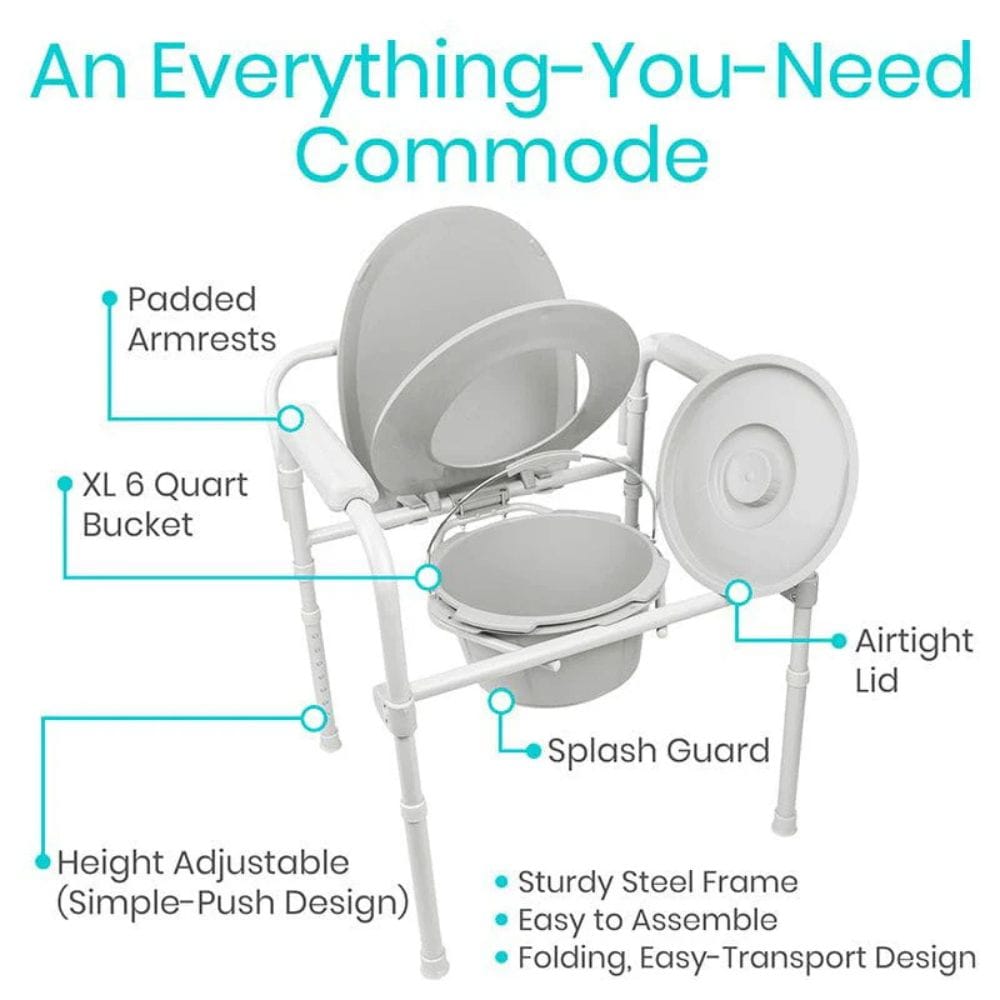 Diagram of a commode with labeled features on a white background