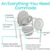 Diagram of a commode with labeled features on a white background