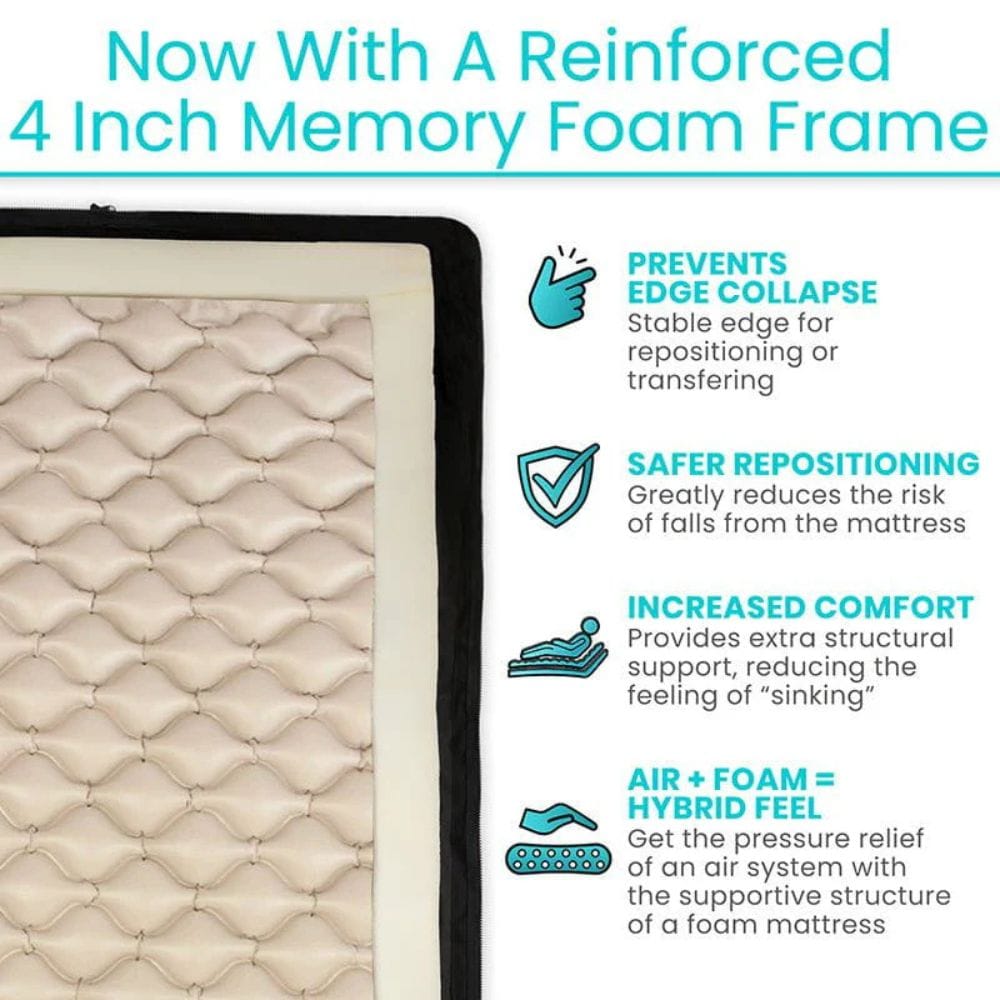 Memory foam mattress with text highlighting features like edge collapse prevention, safer repositioning, increased comfort, and hybrid feel.