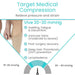 Medical compression stocking with text highlighting benefits and pressure range.