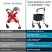 Comparison chart of a standard rollator and the Vive Rollator with Cupholder Tray, highlighting features and benefits.