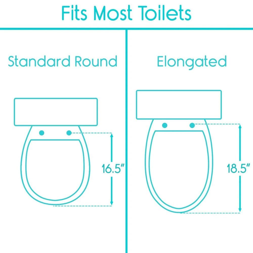 Diagram showing dimensions of standard round and elongated toilet seats with text indicating compatibility.