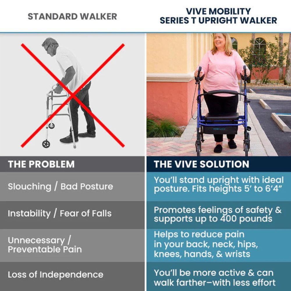 Comparison chart of a standard walker versus the Vive Mobility Series T Upright Walker, highlighting benefits and problems associated with each.