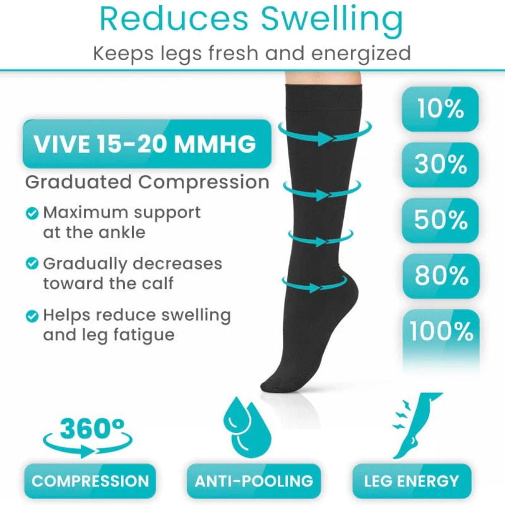 Compression sock with text highlighting features and benefits on a white background