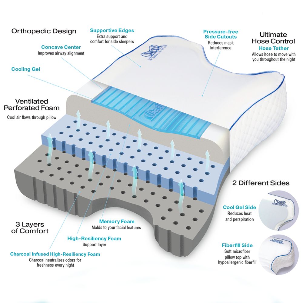 Contour Health CPAPMax Pillow 2.0 with Cooling Gel