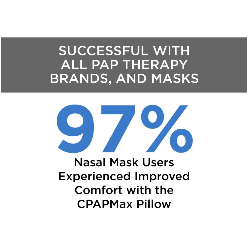 Contour Health CPAPMax Pillow 2.0