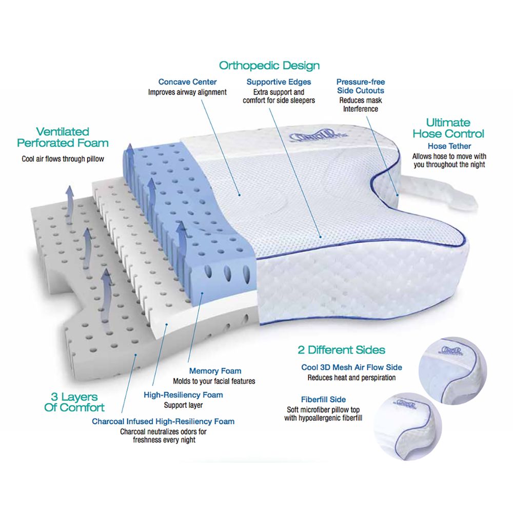 Contour Health CPAPMax Pillow 2.0