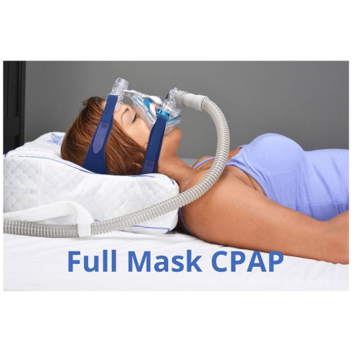 A person lying on a bed wearing a full mask CPAP system with a clear face mask, blue headgear straps, and a gray tubing connection. The text 'Full Mask CPAP' appears at the bottom.