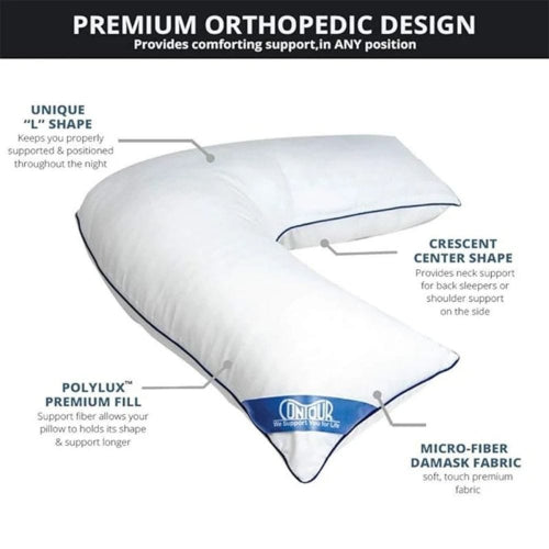 Diagram of a premium orthopedic pillow with features labeled